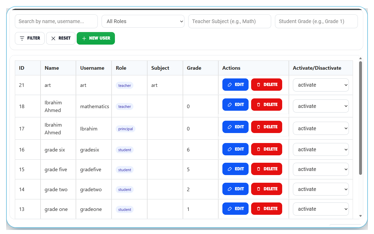 User administration filters