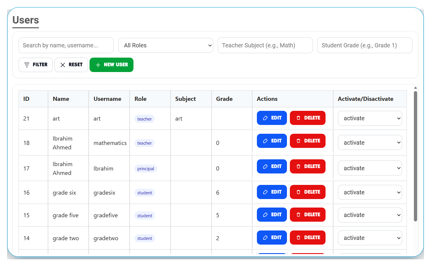 User management table